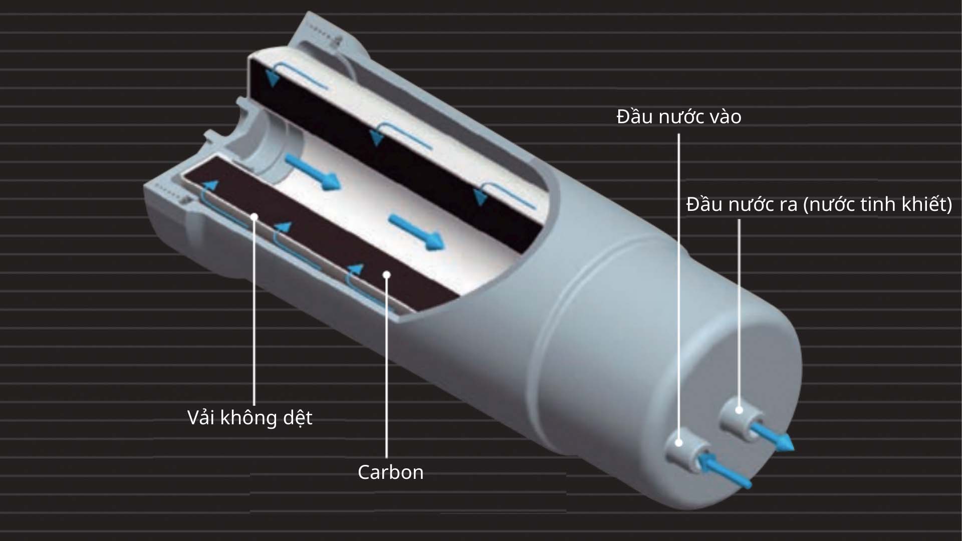 Loi-loc-Trim-ion-US100L-thong-minh-loai-bo-22-loai-tap-chat