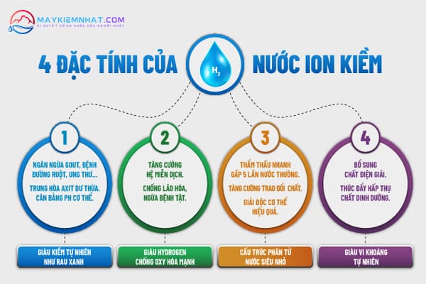 4-dac-tinh-uu-viet-cua-nuoc-ion-kiem