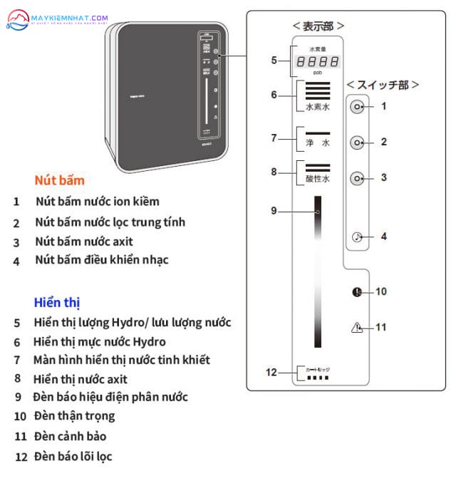 Huong-dan-chi-tiet-cach-su-dung-may-dien-giai-Trim-ion-Grace