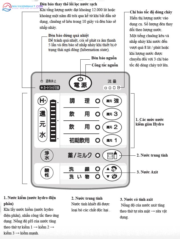 Huong-dan-su-dung-may-dien-giai-Trim-ion-Ti9000-02