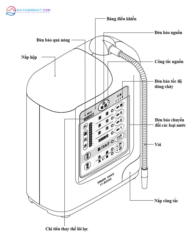 Huong-dan-su-dung-may-dien-giai-Trim-ion-Ti9000