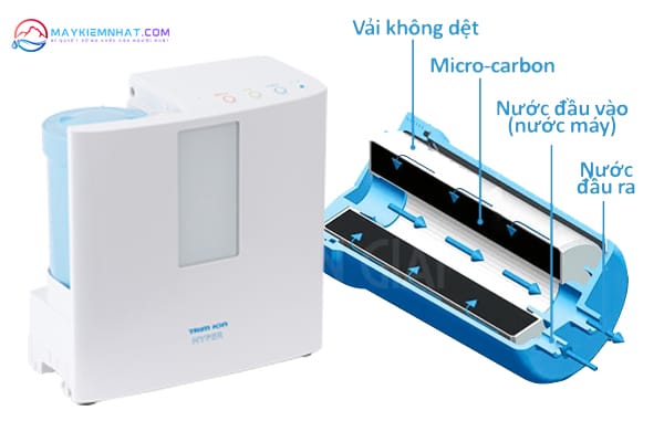 Loi-loc-cao-cap-duoc-trang-bi-tren-may-Trim-ion-Hyper