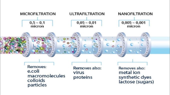 Mang-loc-may-loc-nuoc-Nano