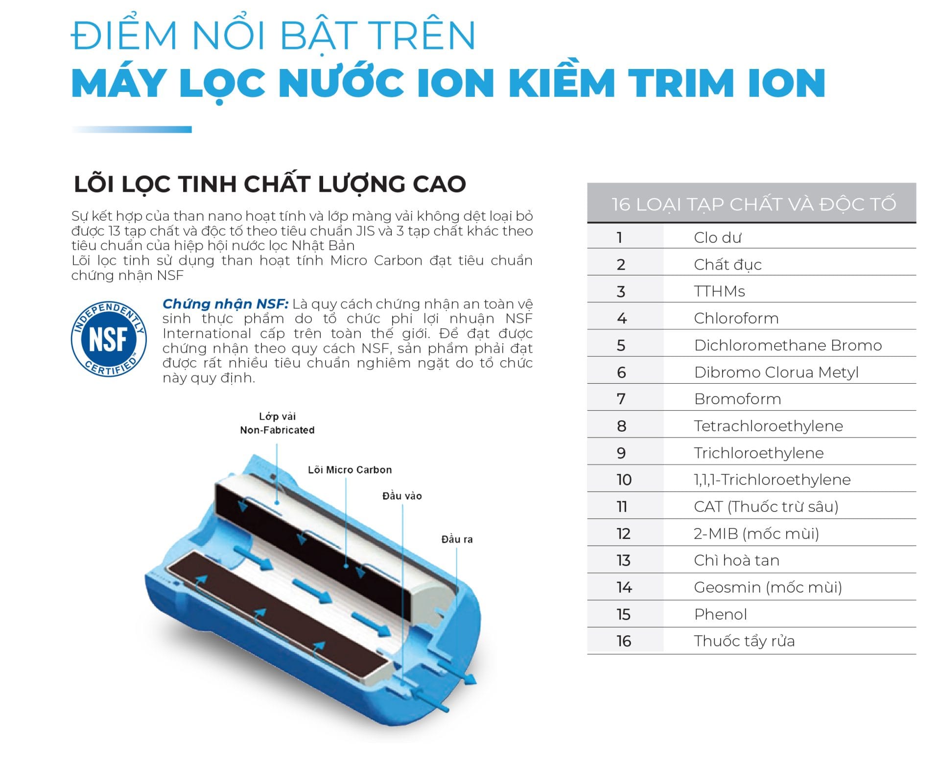 loi-loc-may-loc-nuoc-ion-kiem-trim-ion