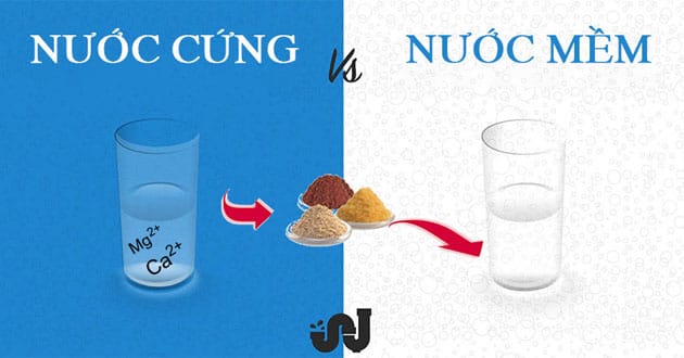 Nuoc-cung-la-gi