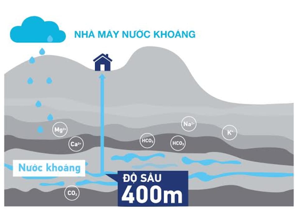 Nuoc-khoang-kiem-la-gi