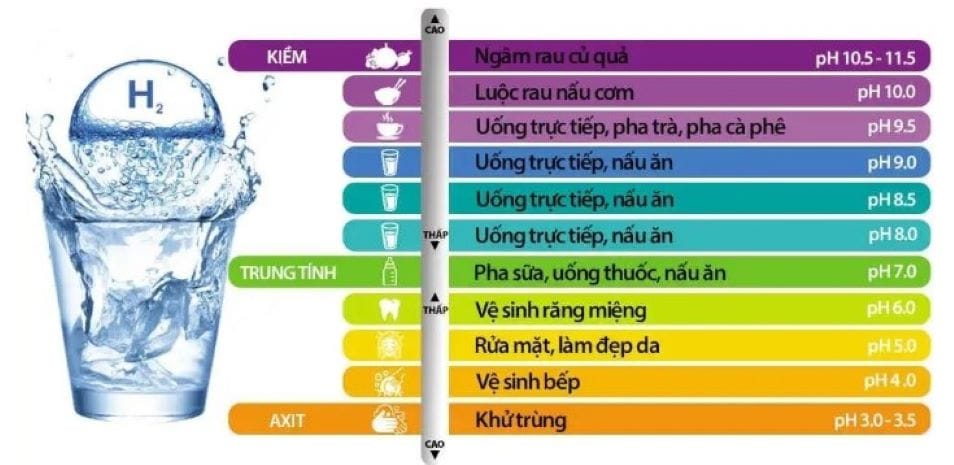 Nuoc-ion-kiem-9.5-co-tac-dung-gi