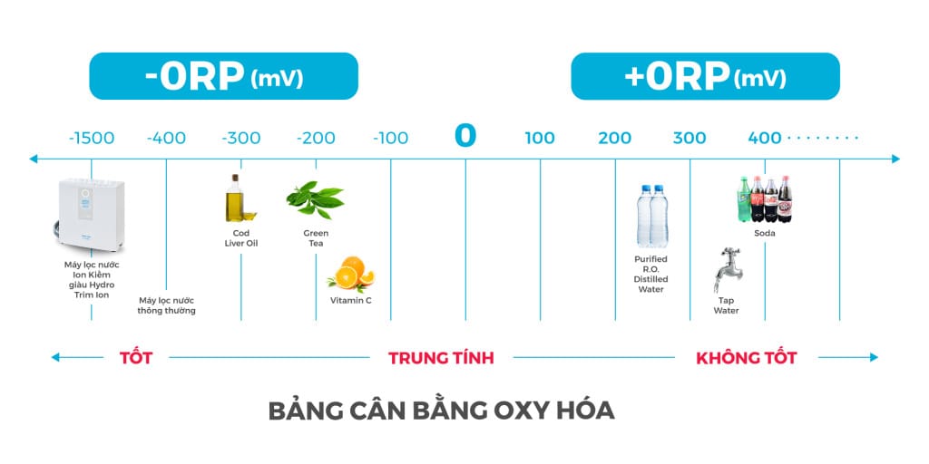 Su-dung-nuoc-ion-kiem-hang-ngay-giup-tang-suc-de-khang-cho-co-the-giam-thieu-tac-nhan-gay-benh