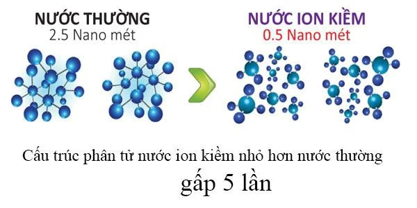 Tieu-chuan-nuoc-ion-kiem-tot-con-duoc-danh-gia-qua-cau-truc-phan-tu-nuoc