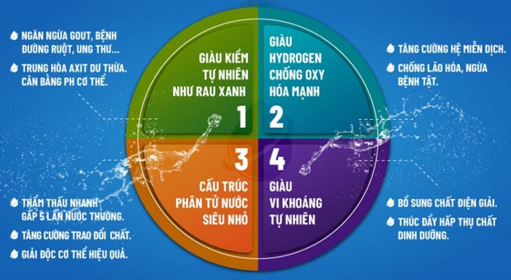 4-dac-tinh-uu-viet-cua-nuoc-ion-kiem-rat-tot-cho-suc-khoe