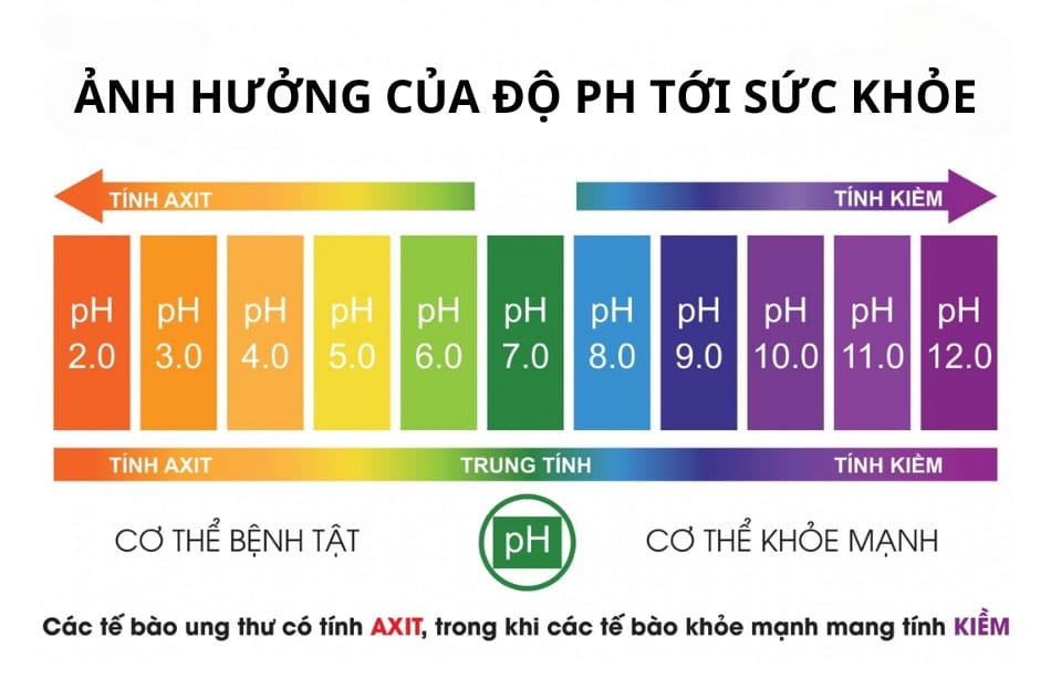 Gia-tri-pH-cua-nuoc-co-anh-huong-den-suc-khoe-cua-ban-khong