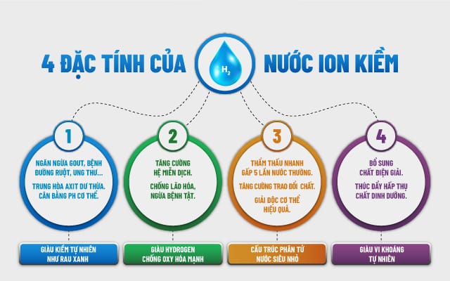 4-tinh-chat-cua-nuoc-ion-kiem_1