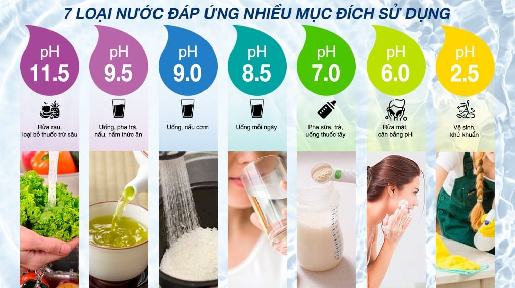 7-loai-nuoc-chuc-nang-tao-ra-tu-may-ion-kiem