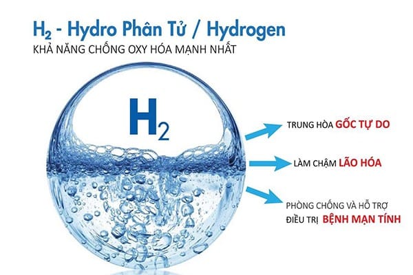 Nhung-loi-ich-Nho-ma-co-vo-cua-Hydro