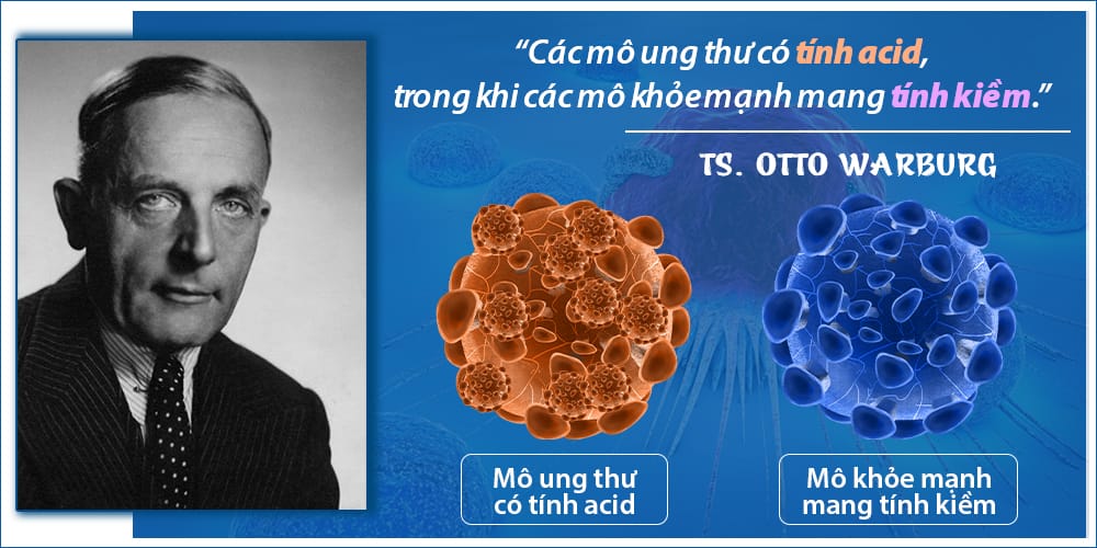 Tại sao người Nhật uống nước ion kiềm để phòng ung thư? Co-che-chong-ung-thu-cua-nuoc-ion-kiem-theo-nghien-cuu-khoa-hoc