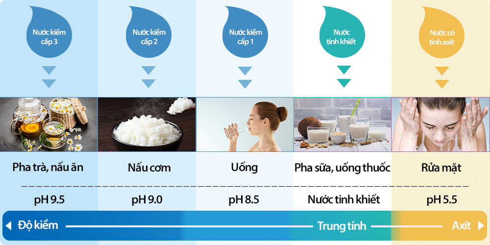 Huong-dan-su-dung-nuoc-ion-kiem-hieu-qua