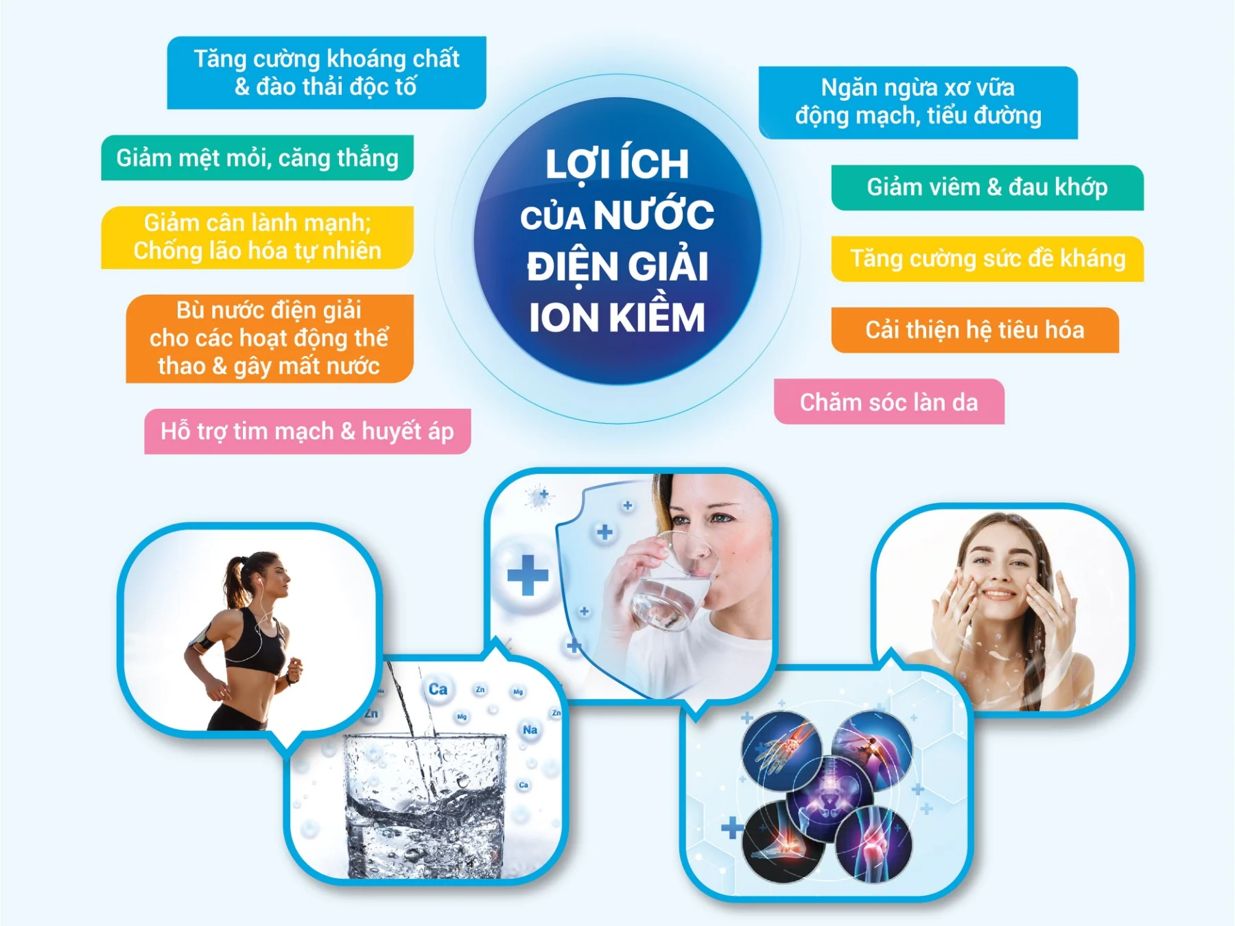 Loi-ich-cua-may-loc-nuoc-ion-kiem-doi-voi-suc-khoe