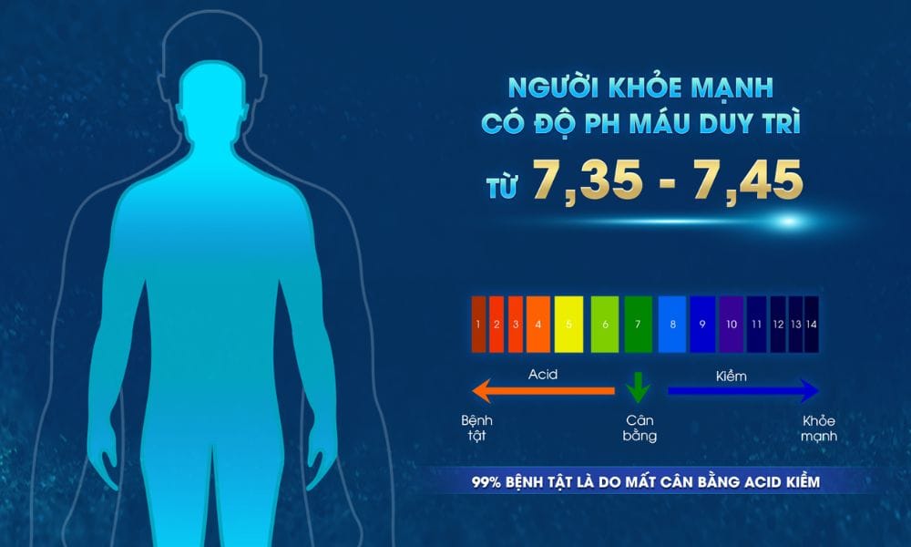 Nước Kangen giúp cân bằng axit – kiềm trong cơ thể như thế nào? Nước Kangen giúp cân bằng axit – kiềm trong cơ thể
