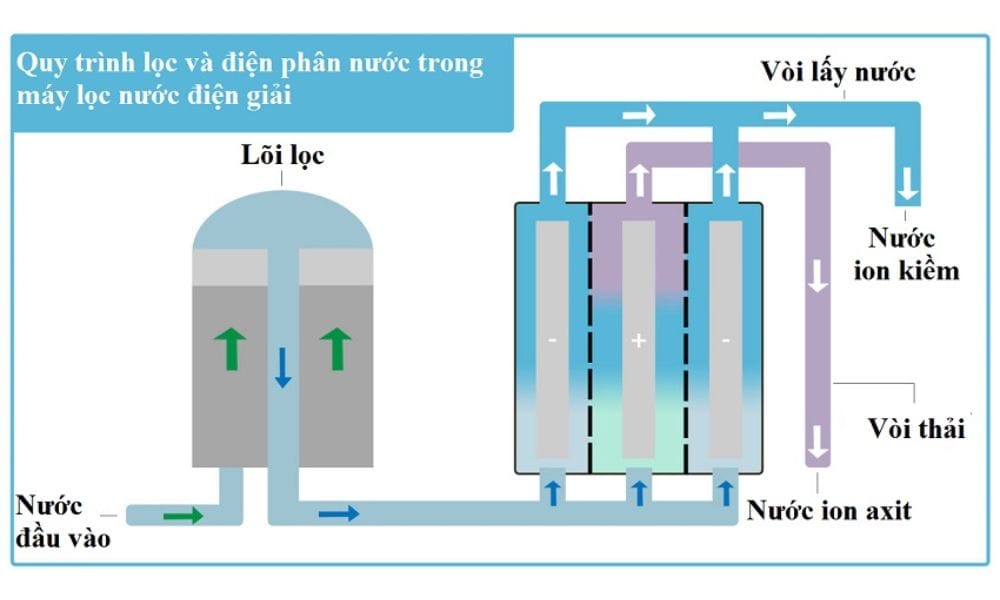 So sánh máy Kangen nội địa Nhật và máy Kangen quốc tế, máy ion kiềm thông thường So sánh máy Kangen nội địa Nhật và máy Kangen quốc tế