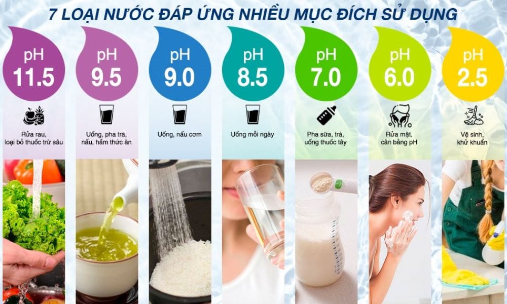 So sánh máy Kangen nội địa Nhật và máy Kangen quốc tế, máy ion kiềm thông thường So sánh máy Kangen nội địa Nhật và máy Kangen quốc tế