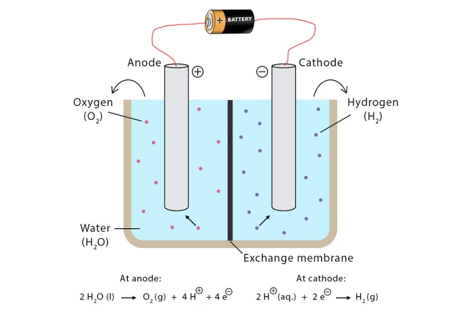 Vì sao nước Kangen chứa hydro hoạt tính cao và tốt cho sức khỏe Vì sao nước Kangen chứa hydro hoạt tính cao